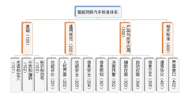 頭條丨工信部發(fā)布《國(guó)家車聯(lián)網(wǎng)產(chǎn)業(yè)體系建設(shè)指南（智能網(wǎng)聯(lián)汽車）（2017年）》（征求意見稿），推動(dòng)智能網(wǎng)聯(lián)汽車技術(shù)研究邁向新階段